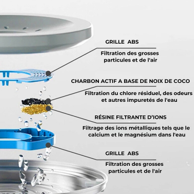 Abreuvoir Anti-Éclaboussure  – Hydratation Propre et Sans Gouttes